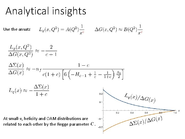 Analytical insights Use the ansatz At small-x, helicity and OAM distributions are related to
