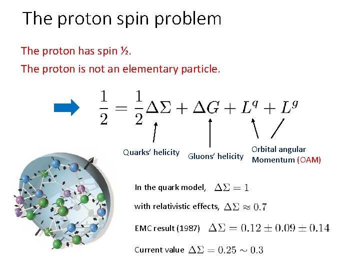 The proton spin problem The proton has spin ½. The proton is not an