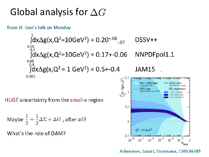 Global analysis for from H. Gao’s talk on Monday HUGE uncertainty from the small-x