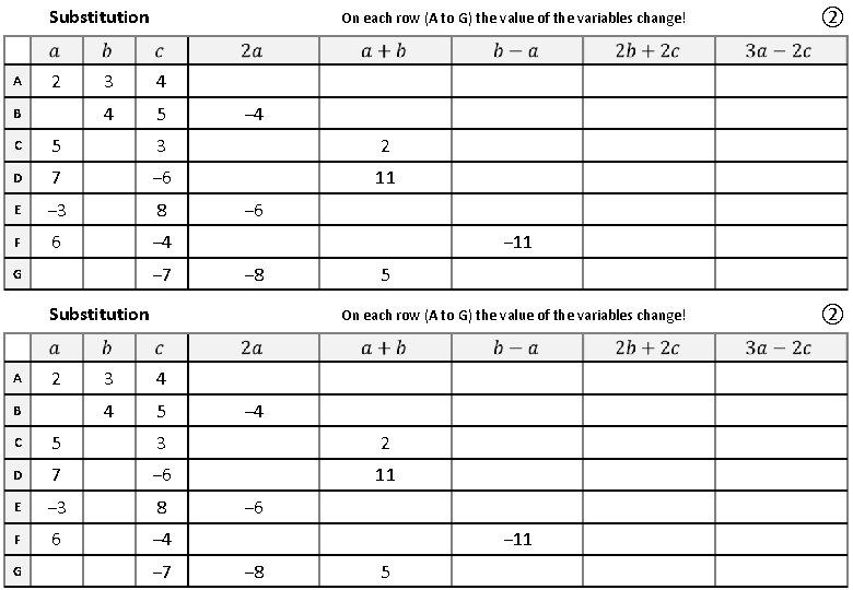 Substitution A 2 B On each row (A to G) the value of the