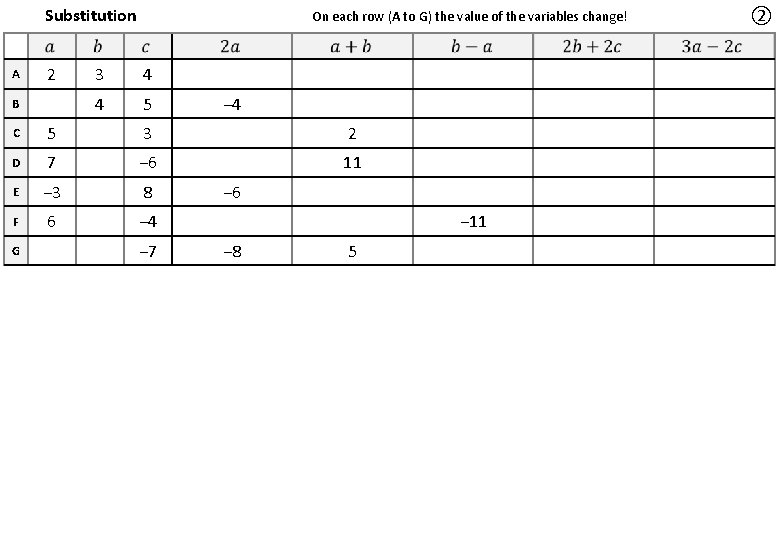 Substitution A 2 B On each row (A to G) the value of the