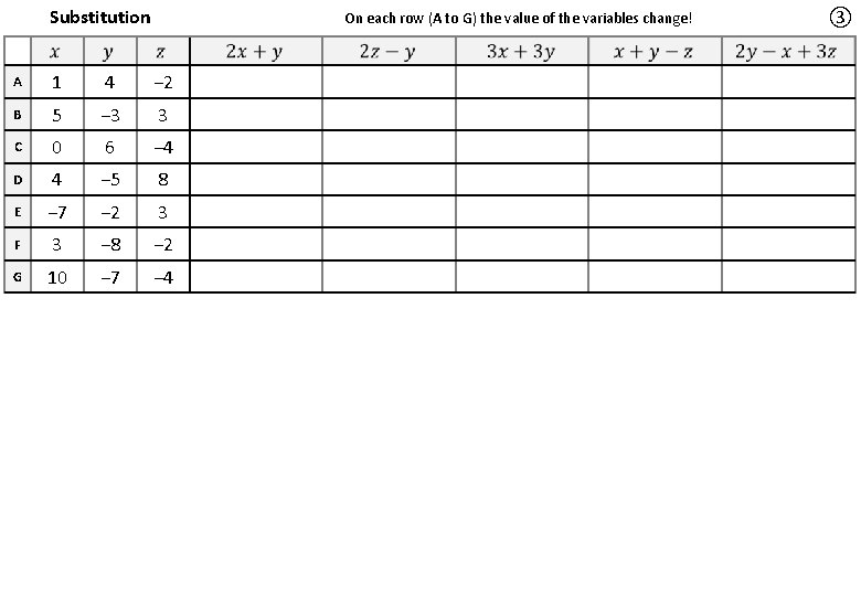 Substitution On each row (A to G) the value of the variables change! A