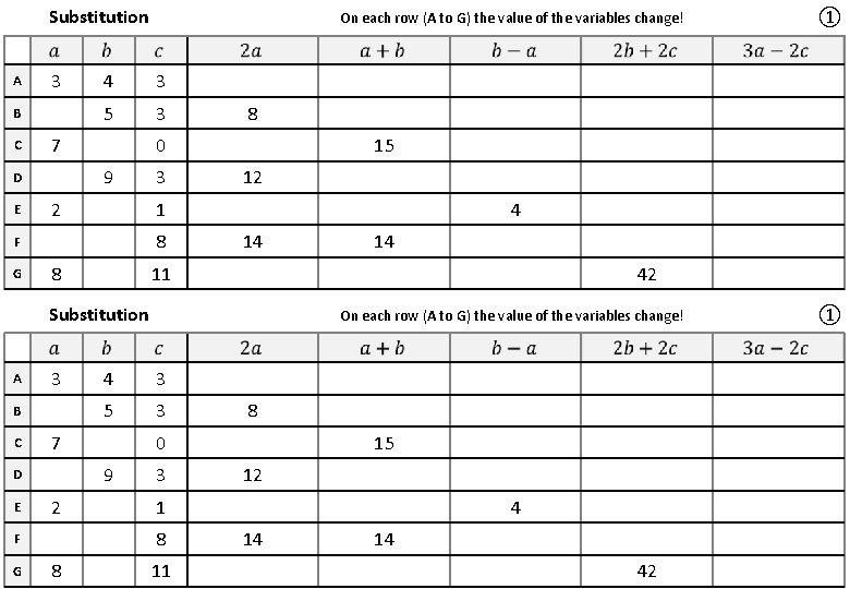 Substitution A 3 B C E 4 3 5 3 7 2 15 12