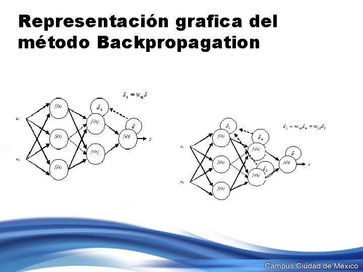 Representación grafica del método Backpropagation 