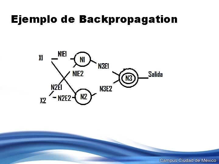 Ejemplo de Backpropagation 