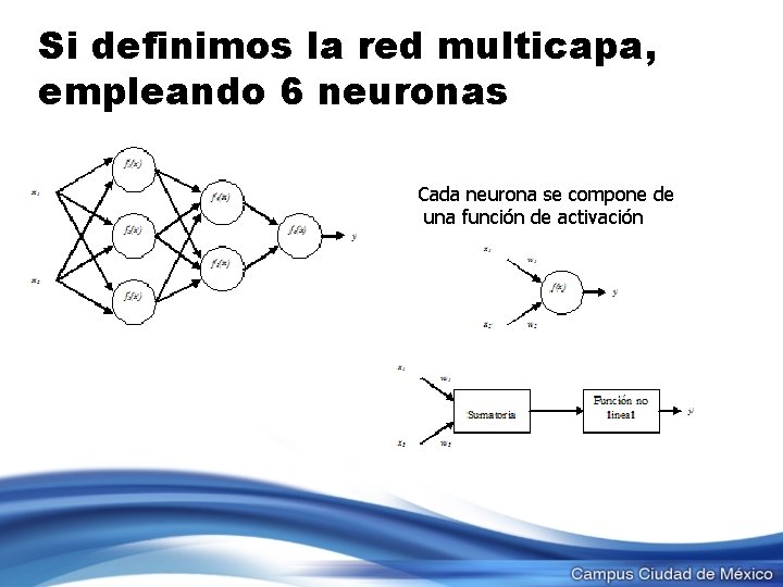 Si definimos la red multicapa, empleando 6 neuronas Cada neurona se compone de una