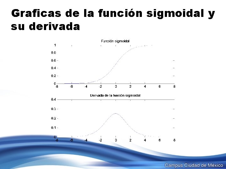 Graficas de la función sigmoidal y su derivada 