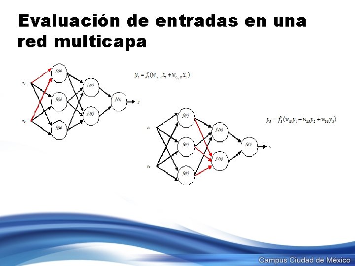 Evaluación de entradas en una red multicapa 