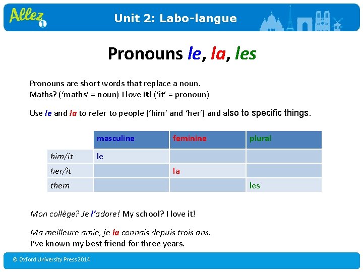 Unit 2: Labo-langue Pronouns le, la, les Pronouns are short words that replace a