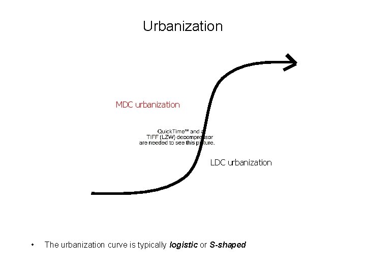 Urbanization MDC urbanization LDC urbanization • The urbanization curve is typically logistic or S-shaped