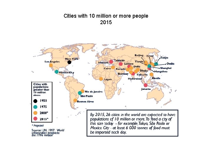 Cities with 10 million or more people 2015 