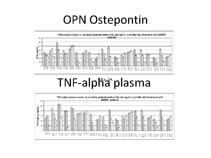 OPN Ostepontin TNF-alpha plasma FIG 3 A 