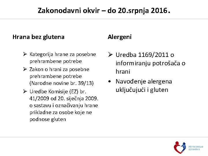 Zakonodavni okvir – do 20. srpnja 2016. Hrana bez glutena Ø Kategorija hrane za