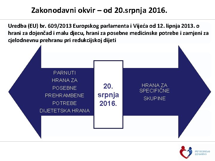 Zakonodavni okvir – od 20. srpnja 2016. Uredba (EU) br. 609/2013 Europskog parlamenta i