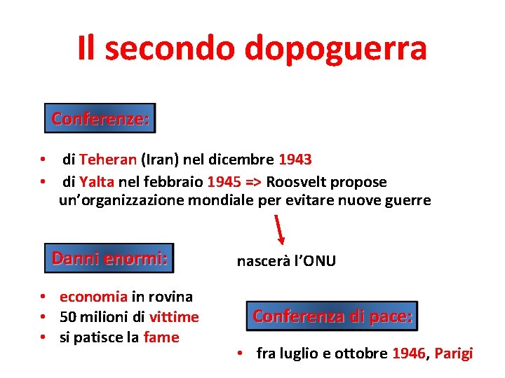 Il secondo dopoguerra Conferenze: • di Teheran (Iran) nel dicembre 1943 • di Yalta