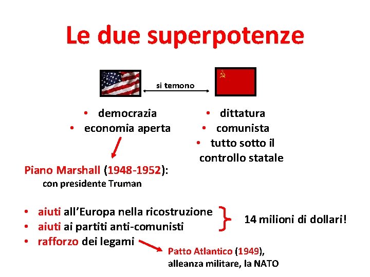 Le due superpotenze si temono • democrazia • economia aperta Piano Marshall (1948 -1952):