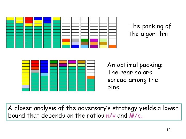 The packing of the algorithm An optimal packing: The rear colors spread among the