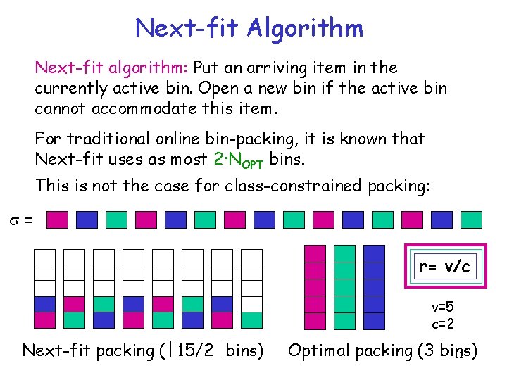 Next-fit Algorithm Next-fit algorithm: Put an arriving item in the currently active bin. Open