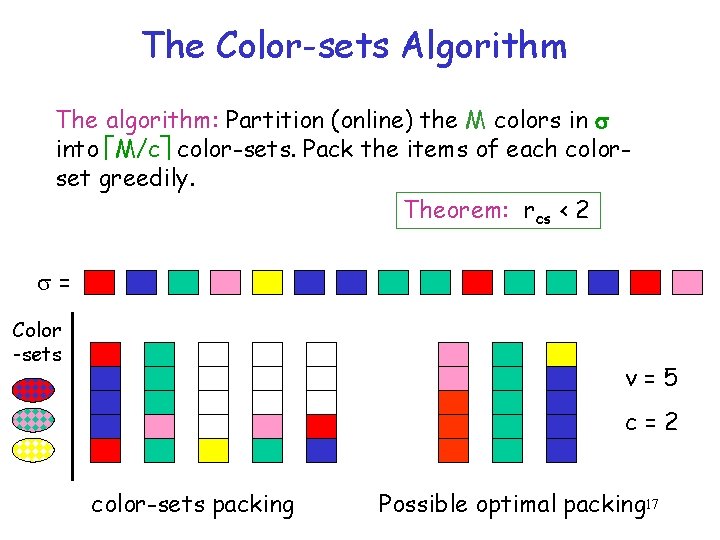 The Color-sets Algorithm The algorithm: Partition (online) the M colors in into M/c color-sets.