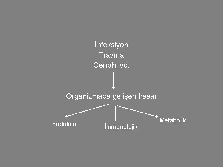 İnfeksiyon Travma Cerrahi vd. Organizmada gelişen hasar Endokrin İmmunolojik Metabolik 