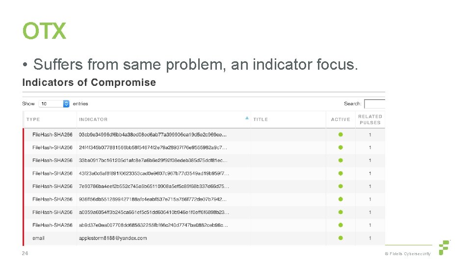 OTX • Suffers from same problem, an indicator focus. 24 © Fidelis Cybersecurity 