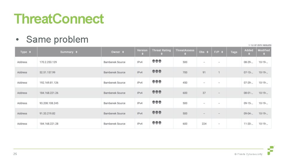 Threat. Connect • Same problem 25 © Fidelis Cybersecurity 