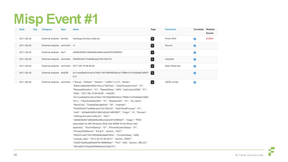 Misp Event #1 30 © Fidelis Cybersecurity 