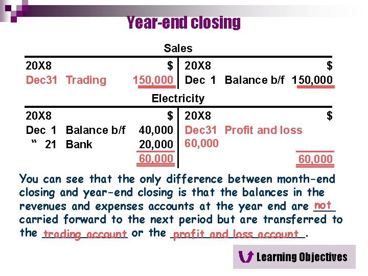 Year-end closing Sales 20 X 8 Dec 31 Trading $ 150, 000 20 X