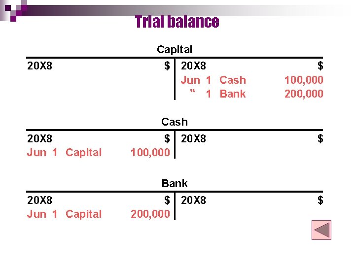 Trial balance Capital 20 X 8 $ 20 X 8 Jun 1 Cash “