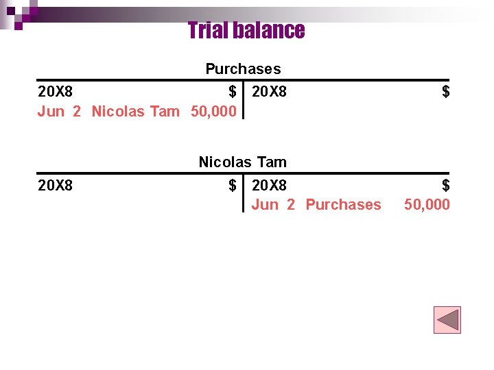 Trial balance Purchases 20 X 8 $ Jun 2 Nicolas Tam 50, 000 20