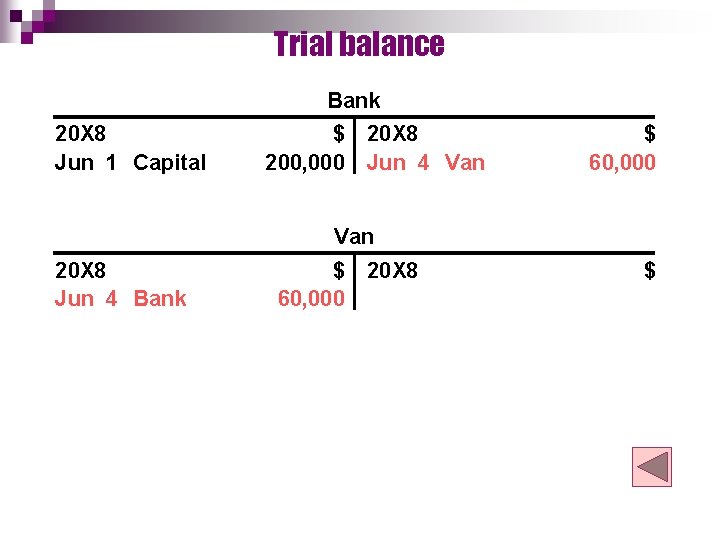 Trial balance Bank 20 X 8 Jun 1 Capital $ 200, 000 20 X