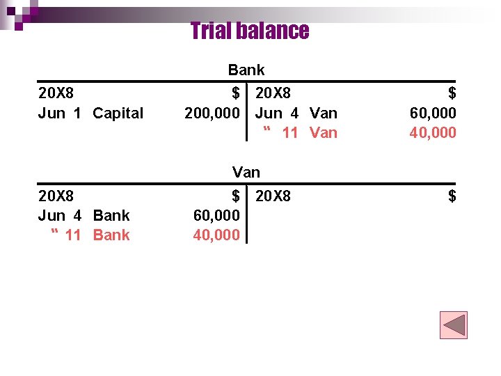 Trial balance Bank 20 X 8 Jun 1 Capital $ 200, 000 20 X