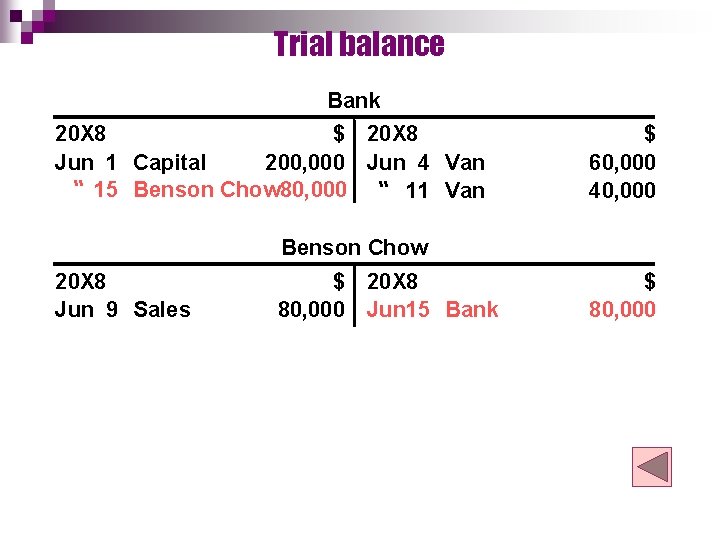 Trial balance Bank 20 X 8 $ 20 X 8 Jun 1 Capital 200,