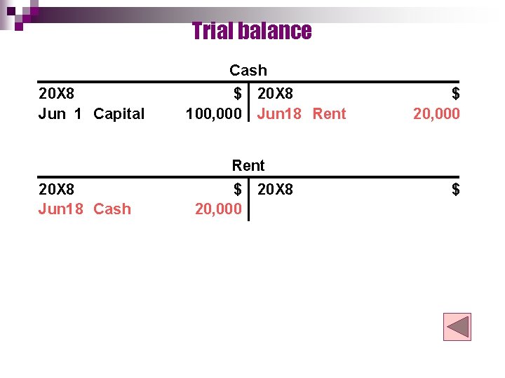 Trial balance Cash 20 X 8 Jun 1 Capital $ 100, 000 20 X