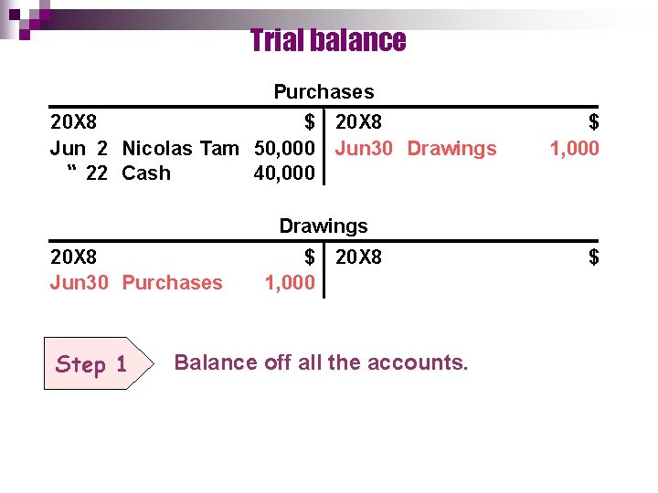 Trial balance Purchases 20 X 8 $ Jun 2 Nicolas Tam 50, 000 “