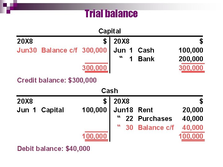 Trial balance Capital 20 X 8 $ Jun 30 Balance c/f 300, 000 20