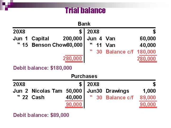 Trial balance Bank 20 X 8 $ Jun 1 Capital 200, 000 Jun 4