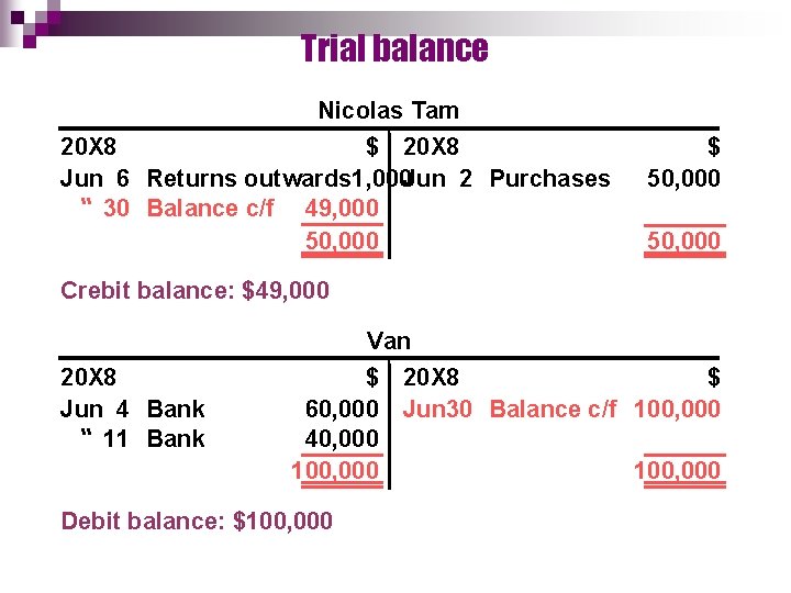 Trial balance Nicolas Tam 20 X 8 $ 20 X 8 Jun 6 Returns