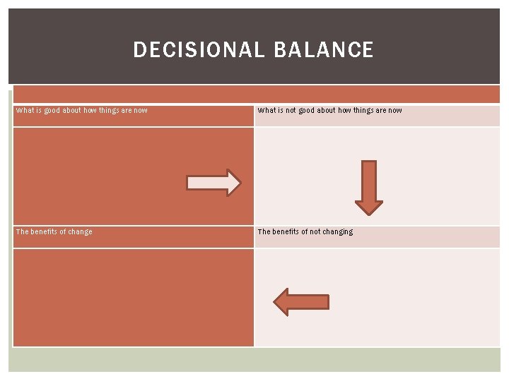 DECISIONAL BALANCE What is good about how things are now What is not good
