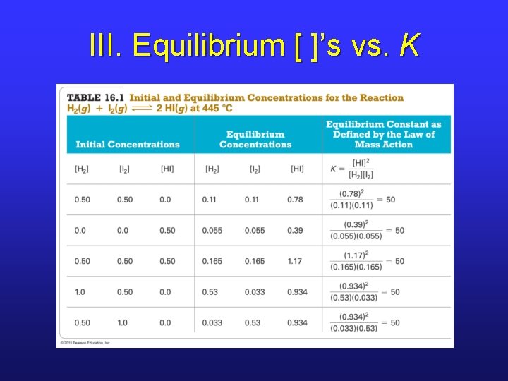 III. Equilibrium [ ]’s vs. K 