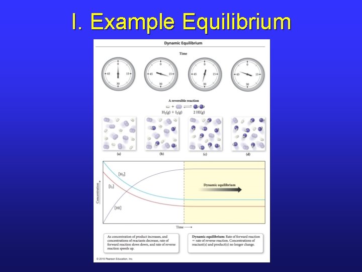 I. Example Equilibrium 