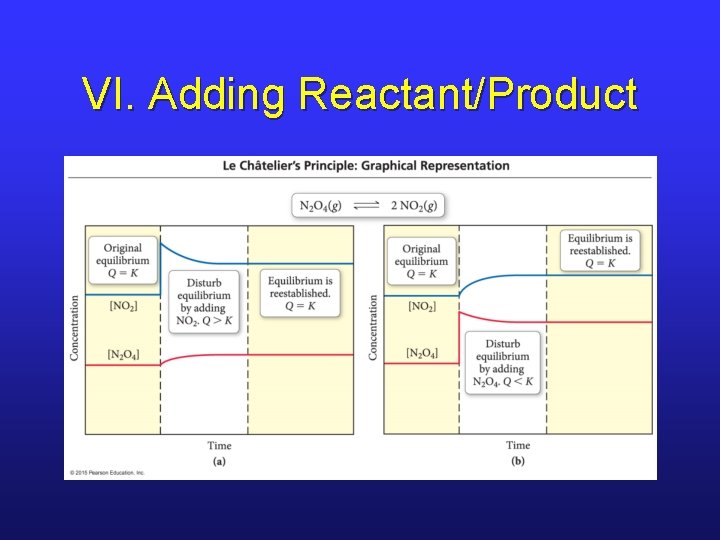 VI. Adding Reactant/Product 