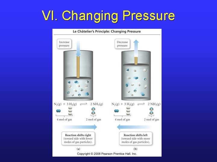 VI. Changing Pressure 