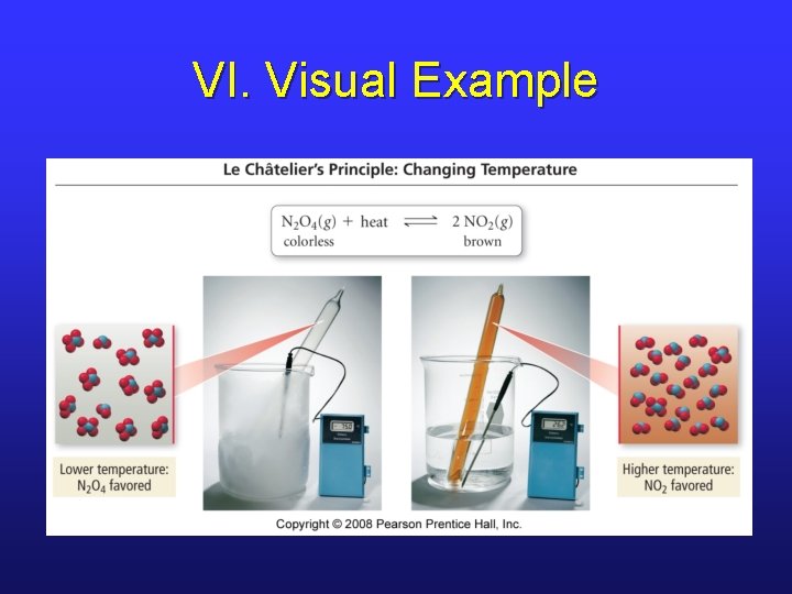 VI. Visual Example 