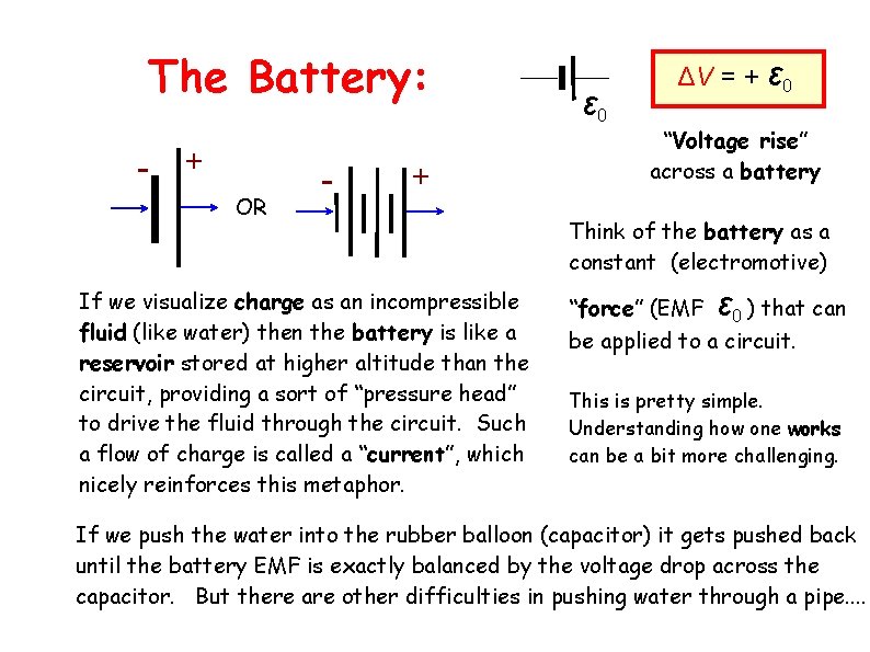 The Battery: - + OR - + If we visualize charge as an incompressible