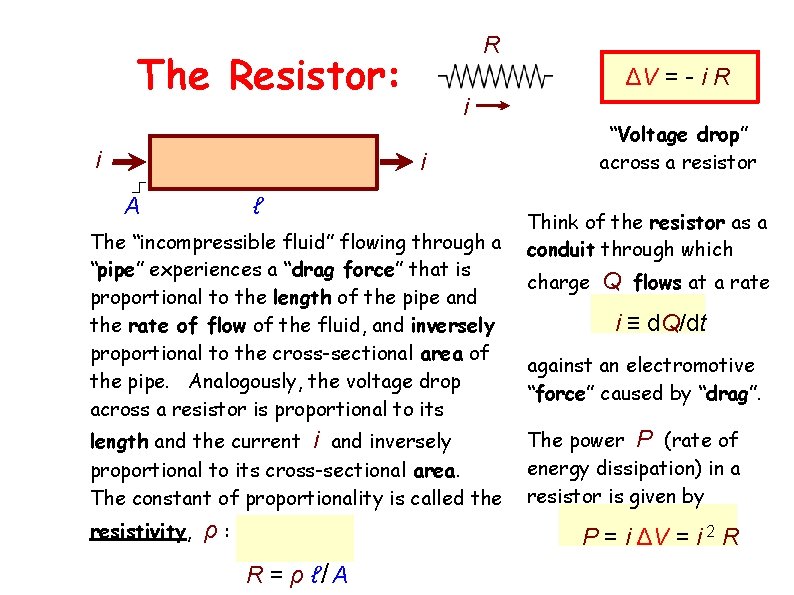 R The Resistor: i ΔV = - i R i “Voltage drop” across a