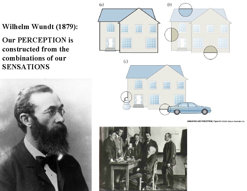 Wilhelm Wundt (1879): Our PERCEPTION is constructed from the combinations of our SENSATIONS 