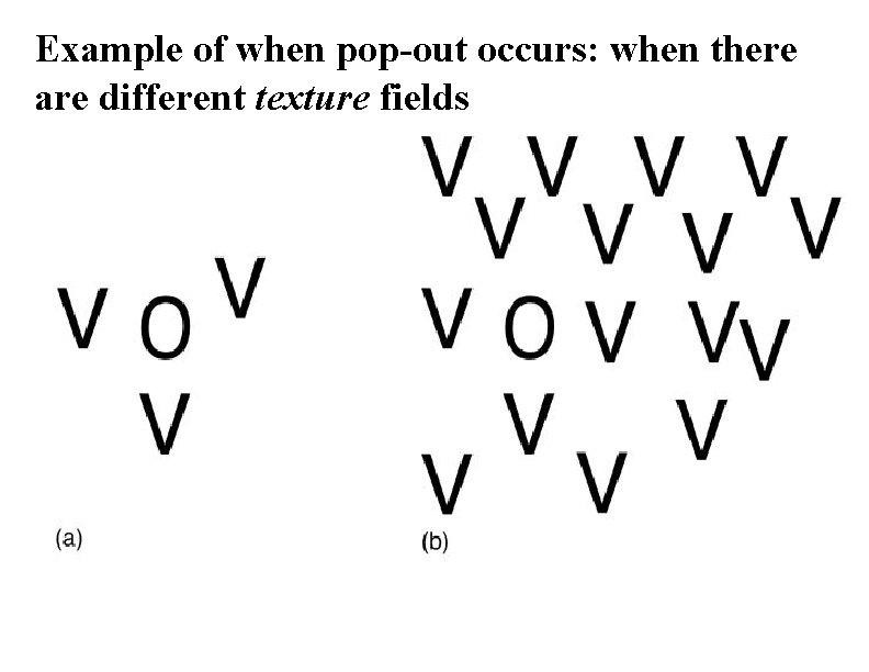 Example of when pop-out occurs: when there are different texture fields 