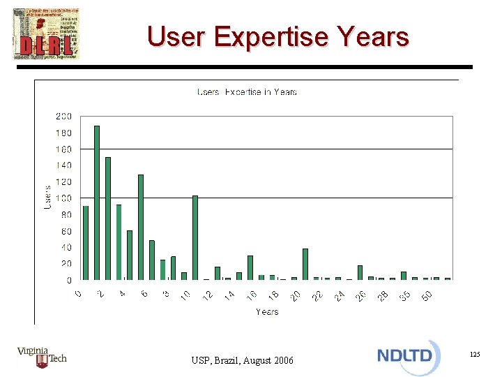 User Expertise Years USP, Brazil, August 2006 125 