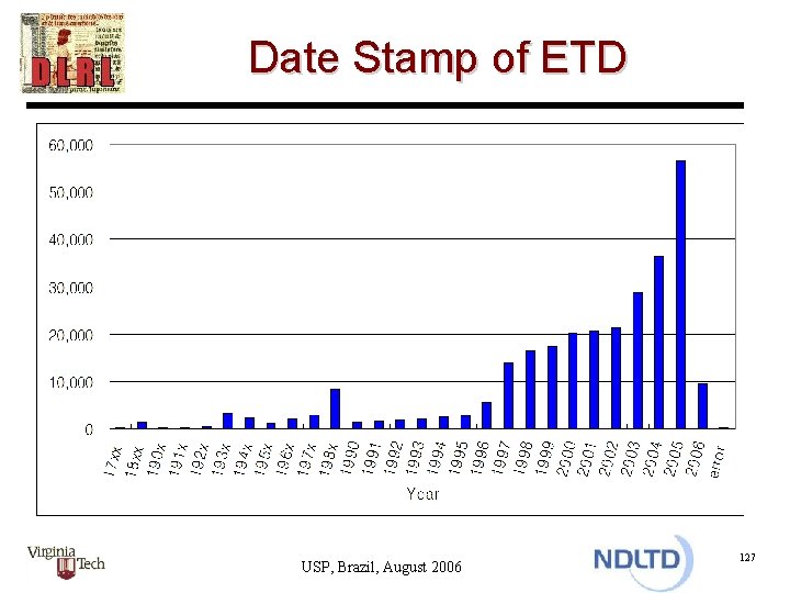 Date Stamp of ETD USP, Brazil, August 2006 127 